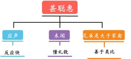 这样带娃学习，家庭地位咣咣上升，不试试？