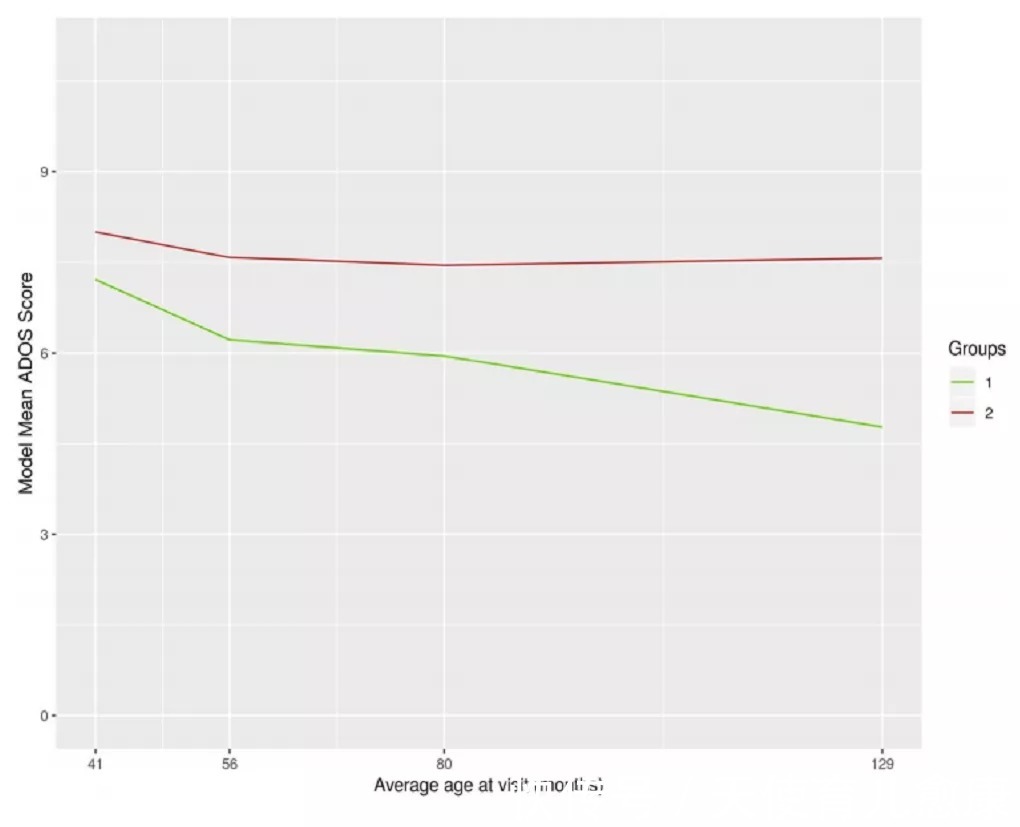 早期|天使讲堂:6岁前为什么是早期干预黄金期?错过了要怎么办?