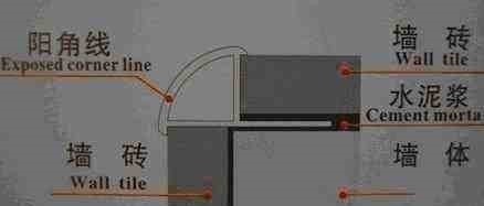 瓷砖|卫生间包水管，师傅说几块瓷砖一根卡条就能解决，简单好看又隔音！