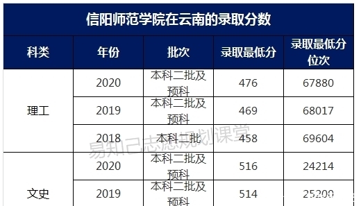 二本|我国最厉害的六所考研神校，明明是二本大学，考研率比很多211还高