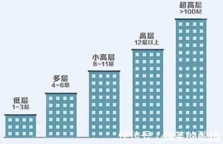 一线城市|给买房选择高楼层的朋友一些建议,楼层越高越好吗?