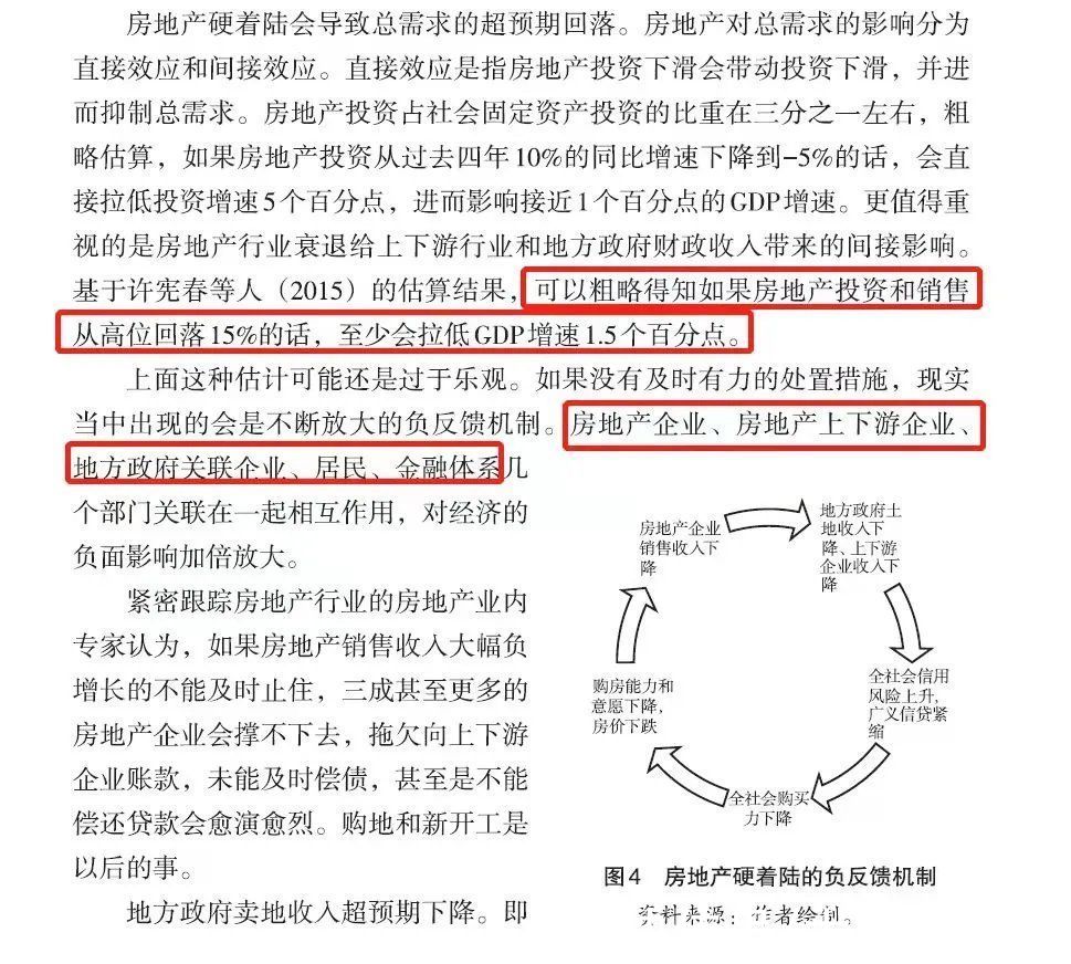 利率|自嗨还是拐点？楼市的风，变了