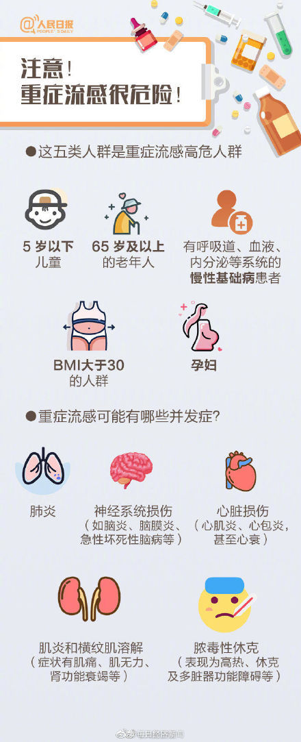流感|警惕!流感不是普通感冒,流感疫苗怎么接种最好?