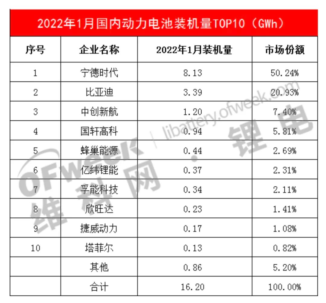 亿纬锂|?二线电池厂商＂围攻＂宁德时代