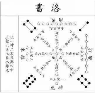  先天八卦|志鸿辅导中心公益传播＂周易象数＂传统文化