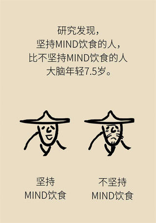 风险|靠吃就能降低老年痴呆风险？MIND饮食了解一下