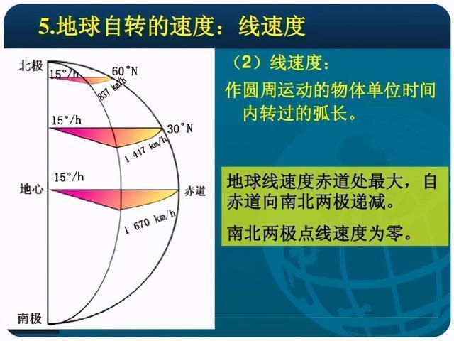 音速 地球在自转：直升机空中悬停12小时后，就会出现地球另一边吗？