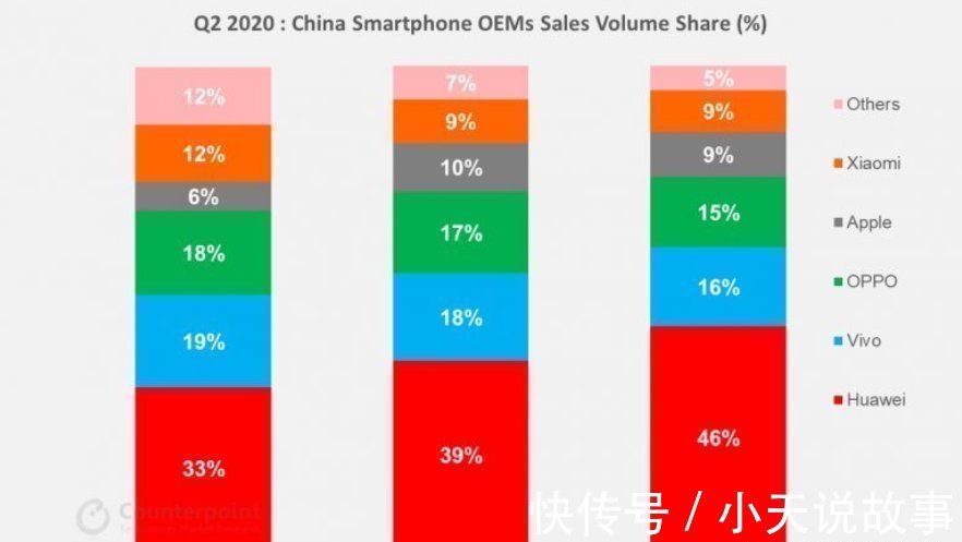 oppo|手机市场“大变天”2021全面洗牌，国产小米OV疯抢市场