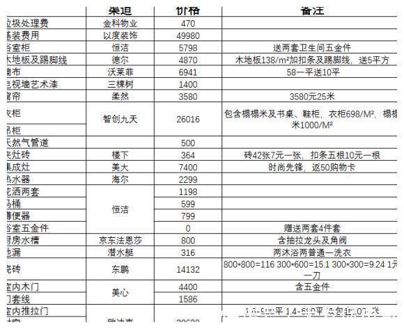 榻榻米|108平做了小三房，共18万终于有个模样了，附上装修清单表！