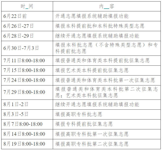 本科批|湖南新高考“首考”结束，6月25日左右公布成绩