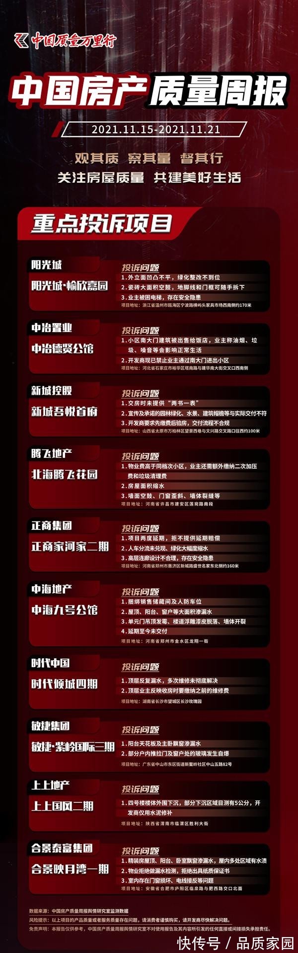 开发商|中国房产质量周报第十五期:阳光城、新城控股、中海地产项目上榜