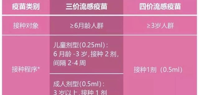 疫苗|宝宝出生后要打多少疫苗?新生儿疫苗接种全攻略,家长赶紧收藏