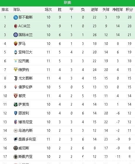 意大利足球甲级联赛意甲公布新赛季开启时间 将于9月19日开战