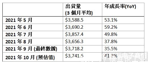 新高|10月北美半导体设备出货37.4亿美元，创历史次高