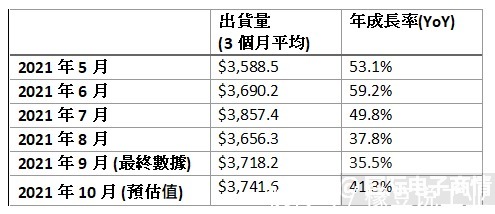 新高|10月北美半导体设备出货37.4亿美元,创历史次高