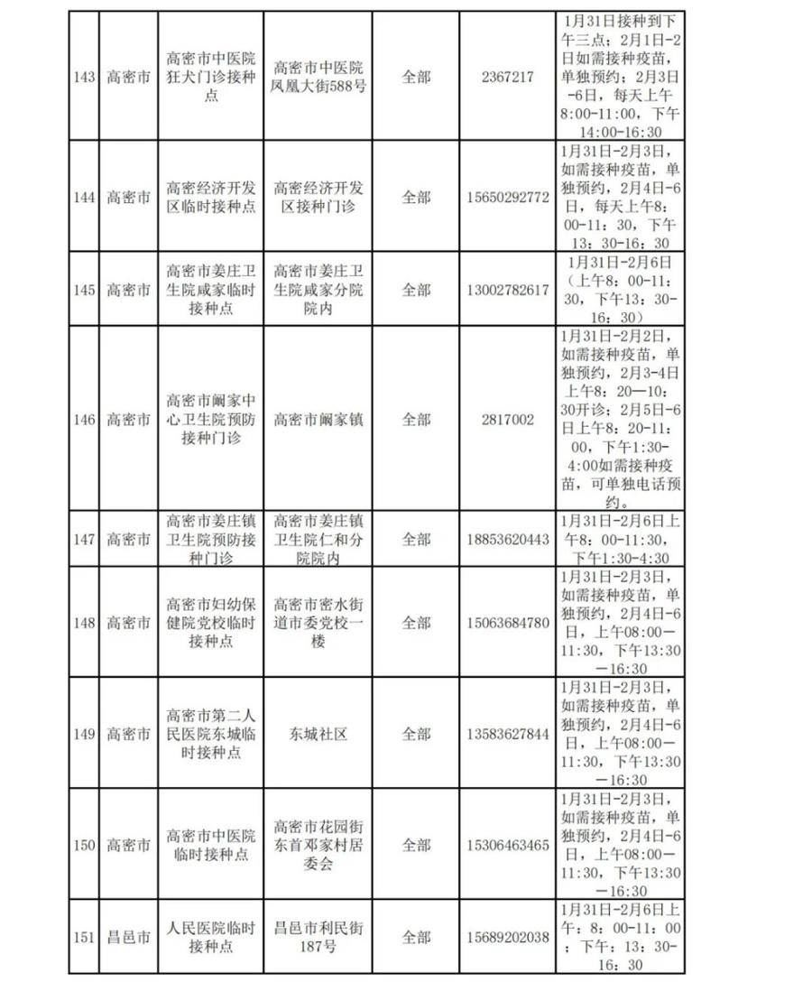 接种|春节期间，新冠疫苗仍可打，潍坊222个接种点正常开放