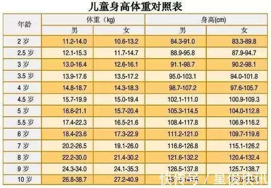 一日三餐|宝宝身高新标准,你家娃“拖后腿”了吗抓住这3点,孩子长大个