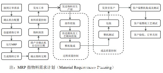 集成电路|屹唐股份顺利过会 力争成为国际领先的集成电路设备公司