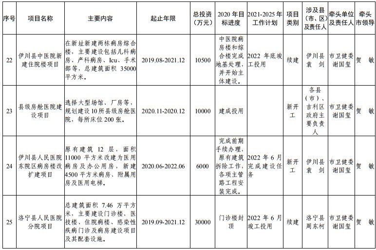 发布|洛阳市发改委发布最新通知！