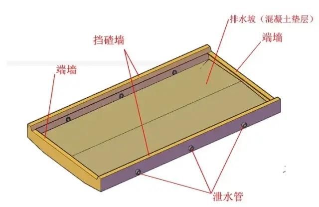 把桥台结构图画成这样，就不信你还看不明白！