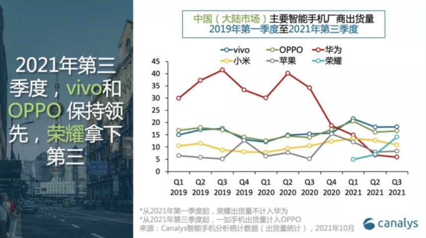 手机|双11首日战报：手机厂商少了＂冠军＂，多了＂克制＂