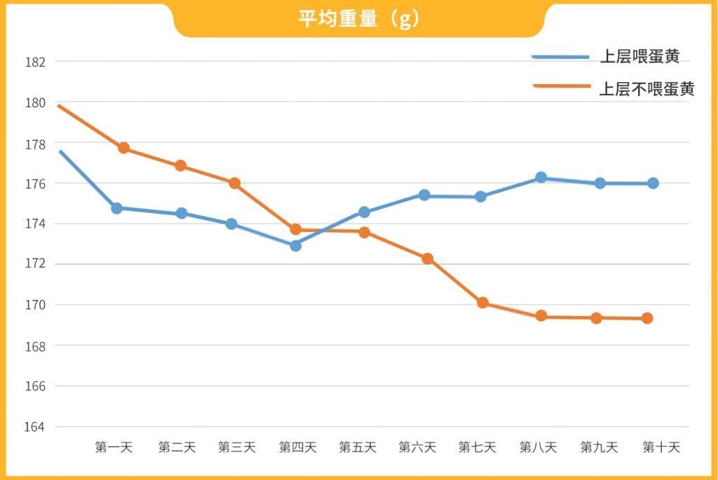 螃蟹死了为啥不能吃怎么让大闸蟹别那么快死掉