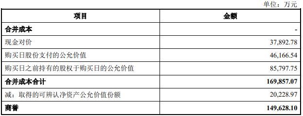 AI|三年半亏损72亿元 依图科技押注AI芯片能否扭转亏损局面？