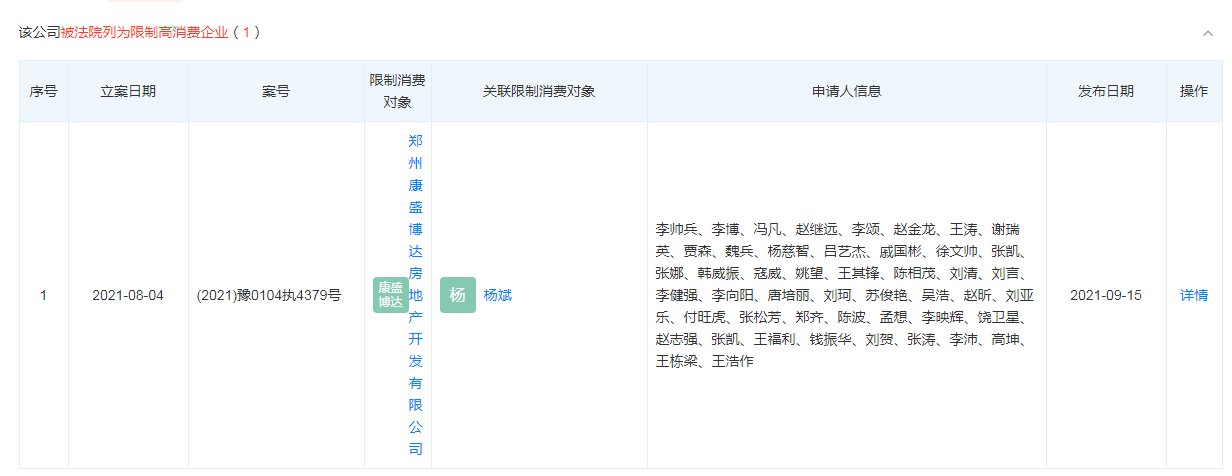 商品房|快讯：失信后，鑫苑旗下地产公司又被“限高”！