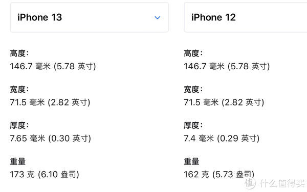 5g|真正可用的5G iPhone，iPhone13体验分享