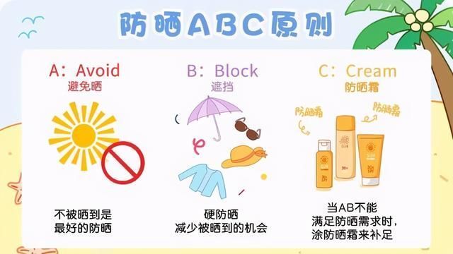 右脸|关于「防晒」你们了解的还是太少!