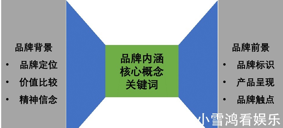 体系|如果康德做品牌：品牌形而上学