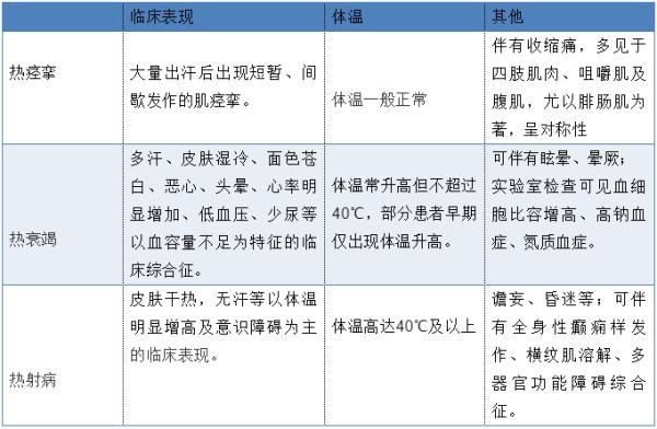 晕倒|南宁一建筑工人中暑晕倒.....这些自救、互救一定要掌握！