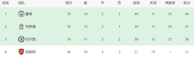 羅伯遜|利物浦VS利茲首發(fā)曝光:433強(qiáng)攻，3王牌臨危受命，最強(qiáng)三叉戟回歸