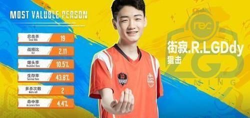 过半|常规赛赛程过半备受关注的S级选手们表现如何