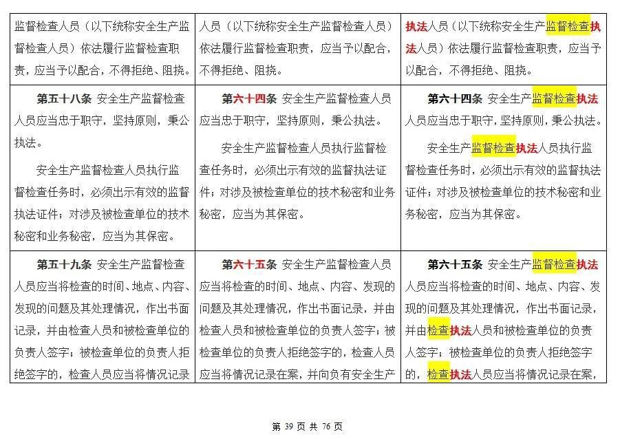 肯定|《安全生产法》宣传周来了，这些内容你肯定需要!