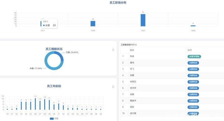 流程|低代码平台想要实现复杂的业务流程,这4个条件不能少!