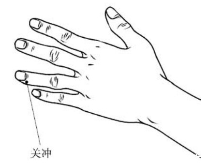 三焦|早晨捏六指尖,打开全天阳气!一个中医人的养生探索