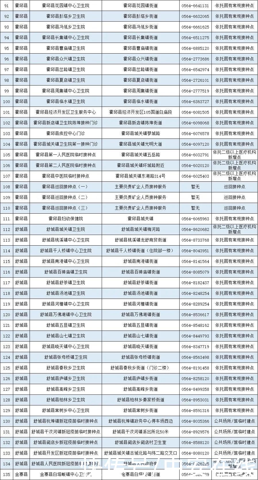 疫苗|安徽省新冠病毒疫苗接种点发布（截至5月12日）