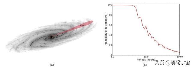 在银河系中心，突破性聆听中搜索来自智能文明的信号