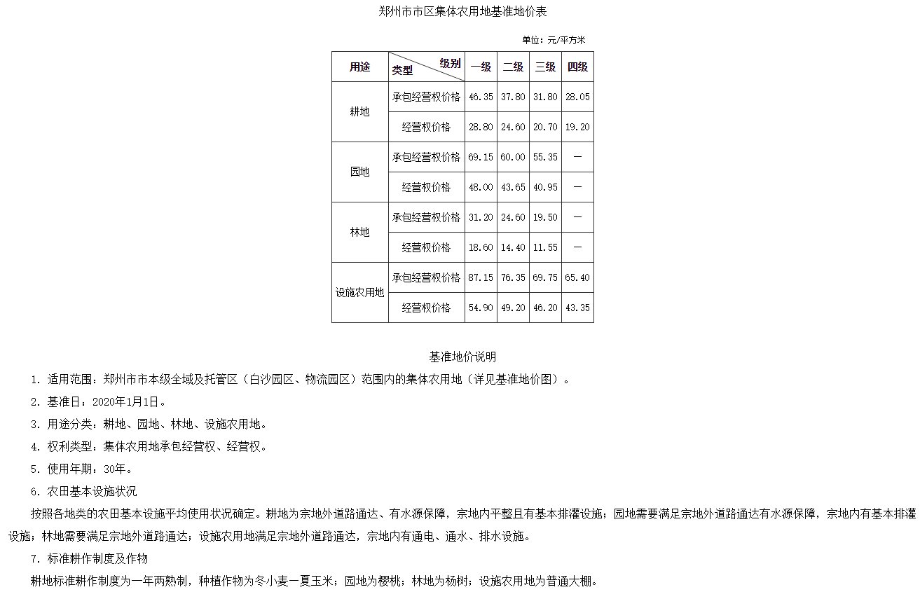 基准地价|速看！郑州中心城区最新基准地价标准发布