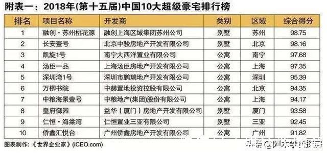 凯旋1号|中国十大豪宅之一《凯旋1号》入市5年 364套房 销量不过半