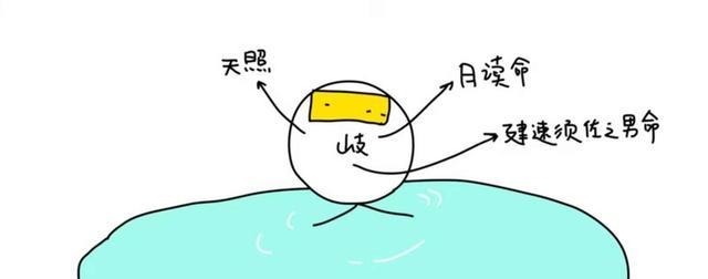 人类|日本古代神话懒人包,脱线的爱情故事以及日本人是怎么移居岛上的