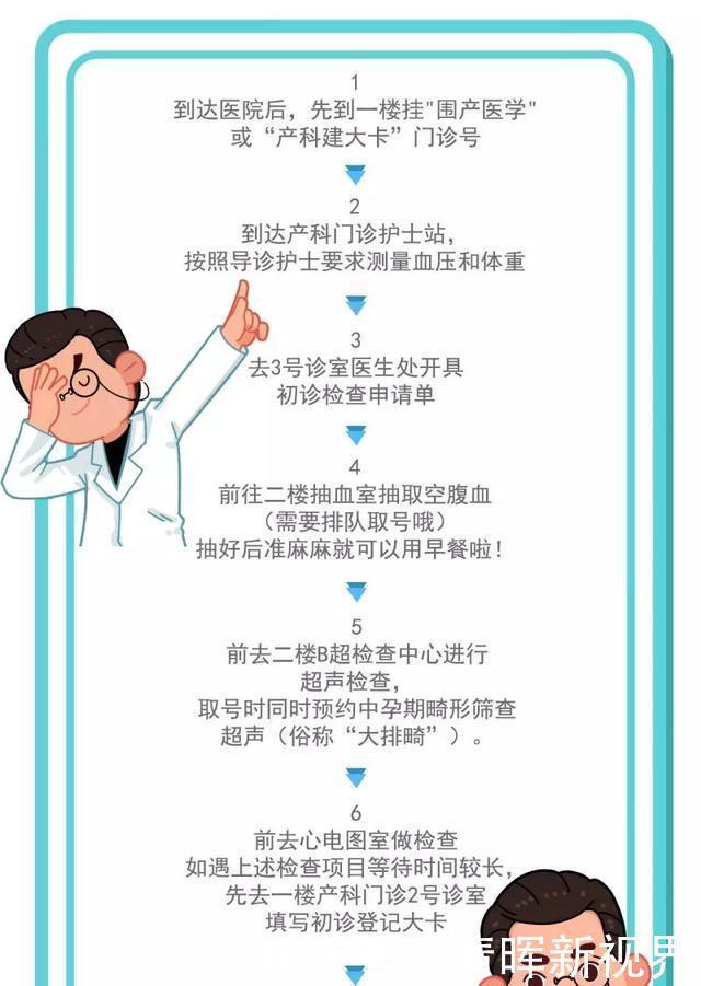 医院|怀孕后要做的第一件事，孕12周再不办好，小心生孩子没有医院接收