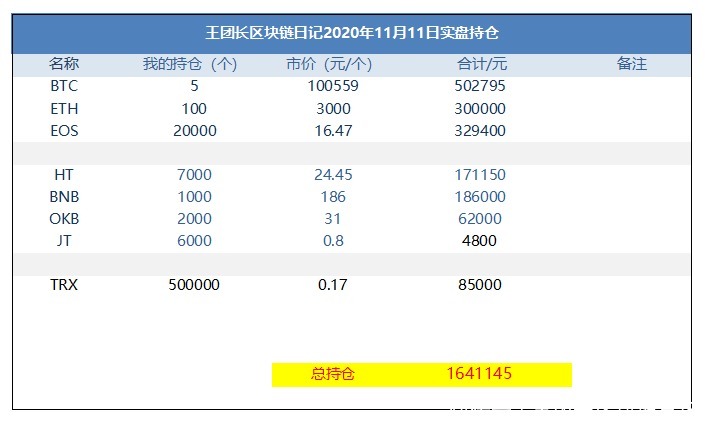 私钥|王团长区块链日记1098篇：私钥被老鼠啃了怎么办？