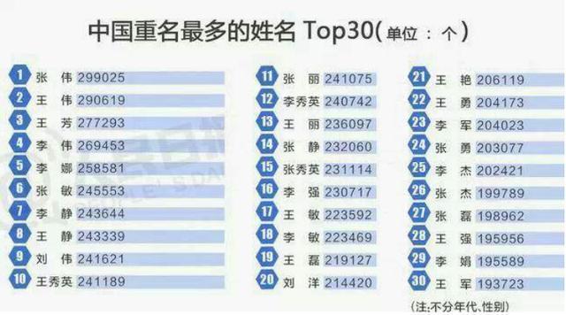 异体字|儿子姓“黛”,没有一个老师敢点名,爸爸:这名字我叫不出口