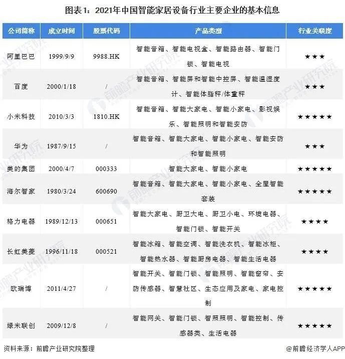 海尔智|智能家居，在互联中看见全屋智能