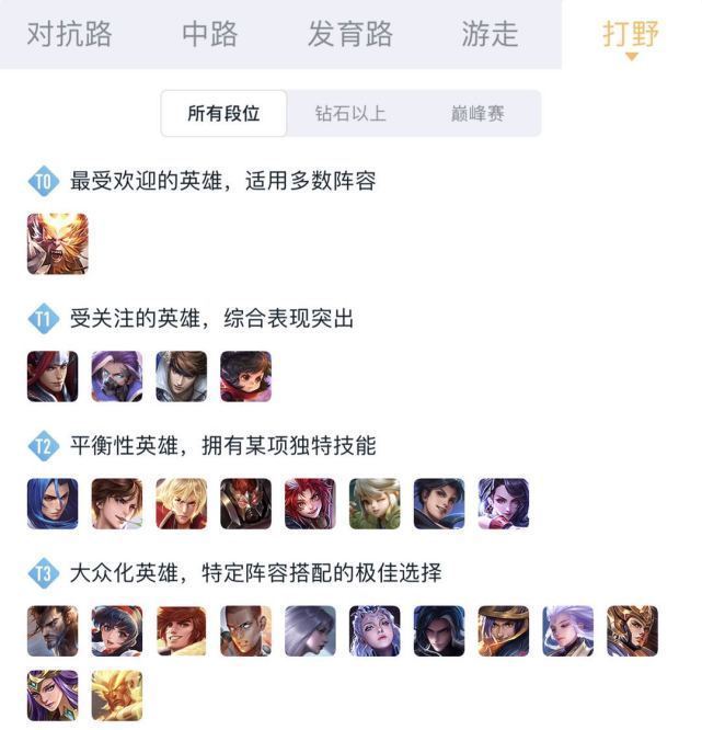 试问|“高端局怕露娜低端局烦猴子”玩家评论金句频出!试问你怎么看?