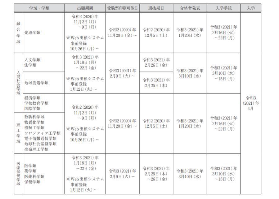 公立|国公立大学的中流砥柱大盘点(第一弹)