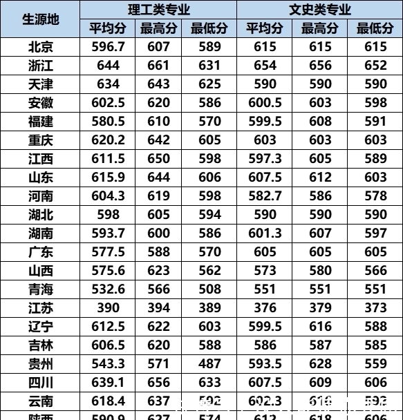 毕业生|北京这所被称为“官校”的大学，虽不是211，毕业生却都有好出路