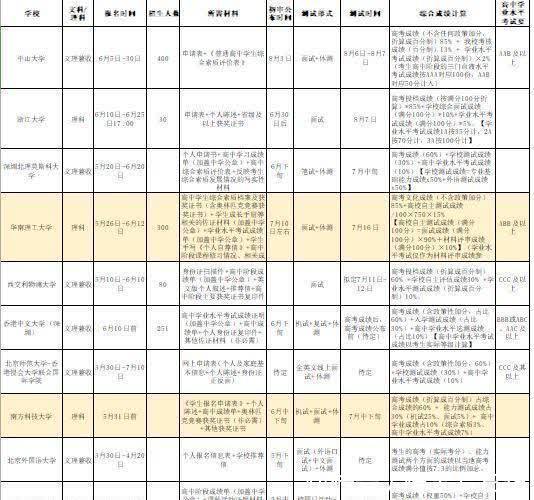 家长|“双管齐下，做足准备，鼓励孩子好好考试！”家长日记